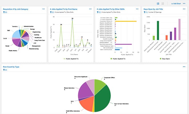 Talentdashboard - Talent Acquisition - Americhex