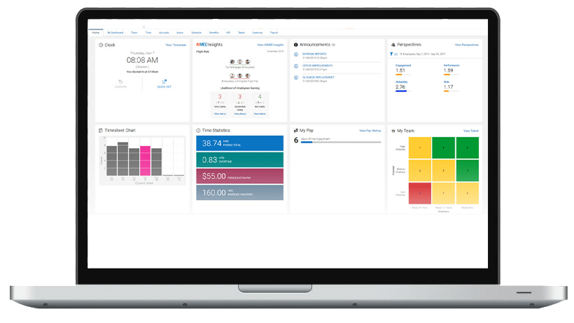 Dashboard For Workforce Management Suite - Time & Labor Management - Americhex